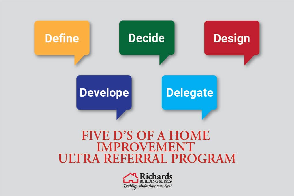 Five D's of Home Improvement ultra referral program: Define, decide, design, develop, and delegate