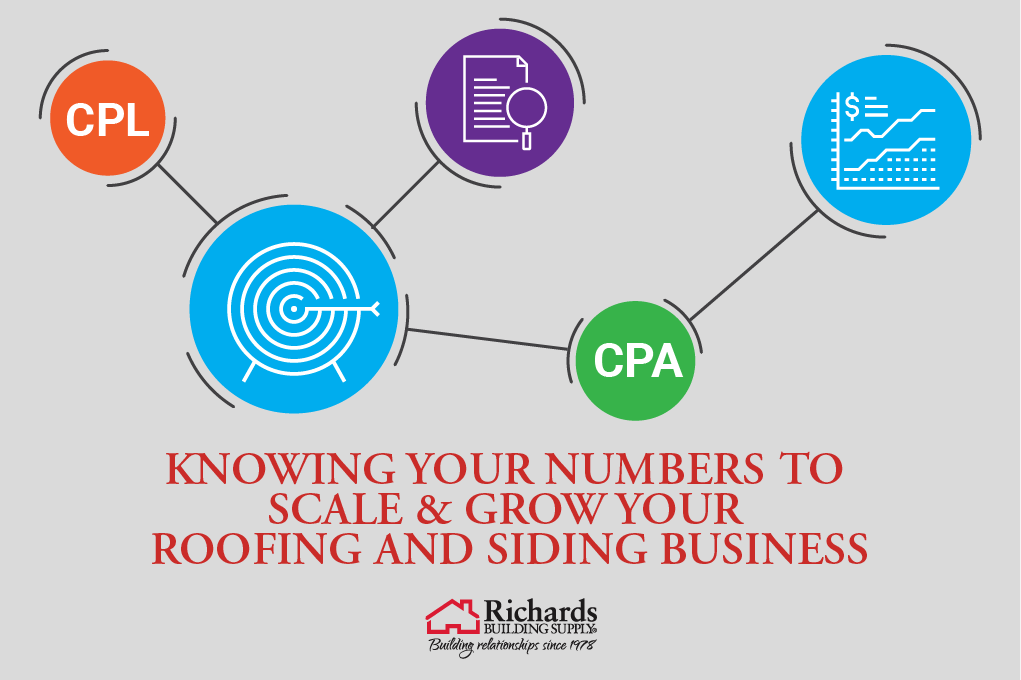 Knowing your numbers to scale and grow your roofing and siding business. Metrics icons: graphs, target, magnifying glass over paper, CPA, CPL.