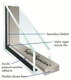 RBS Pro Window diagram of layers of foam and adhesive