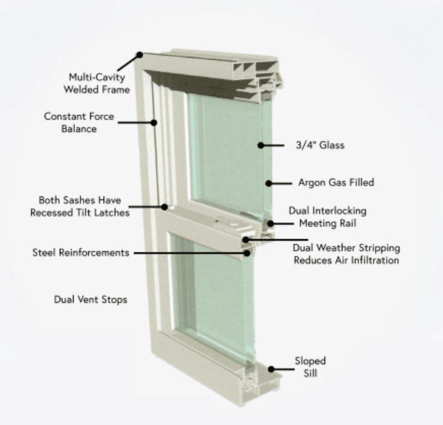RBS Pro Window Diagram including layers of window panes